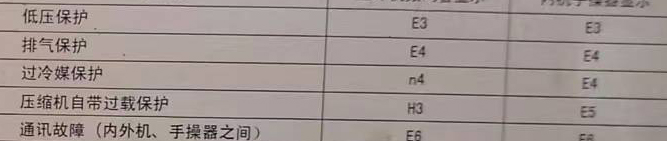 贺州市空调电话在哪里找